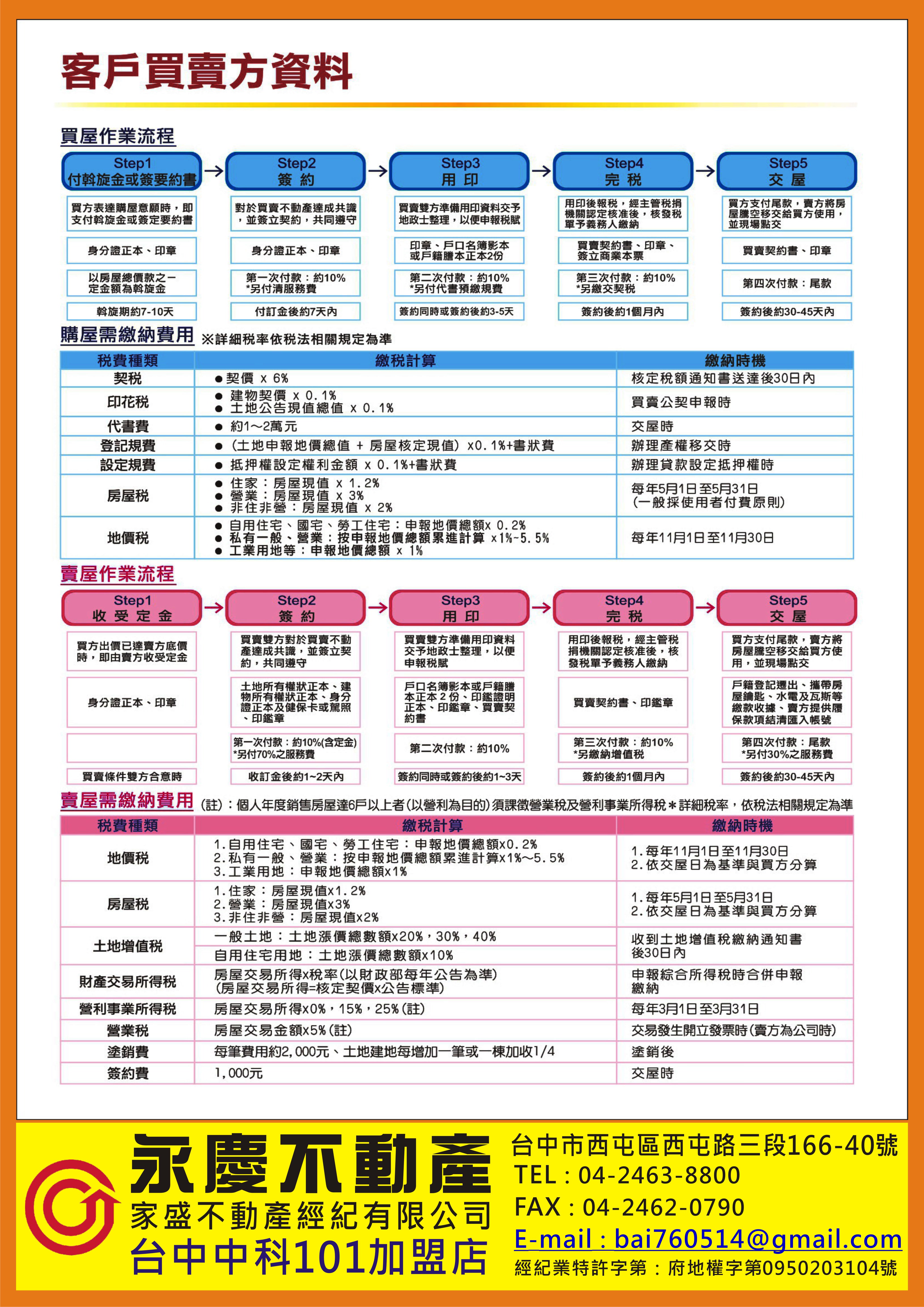 台中市南屯區 精銳旅建築 A2棟 2樓大三房雙平面車位1666萬 全區精緻裝修台中少見規劃產品 楓樹綠園道首排 四面環景 預售屋達人社區資料我最詳細 歡迎來電委託銷售不惜成本 永慶小白